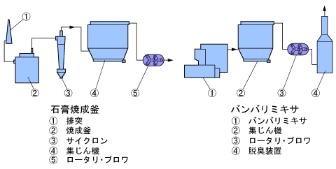 空気輸送