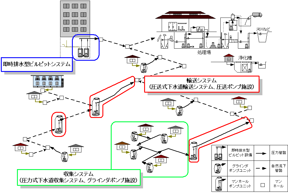LS Water Pump Flow Diagram