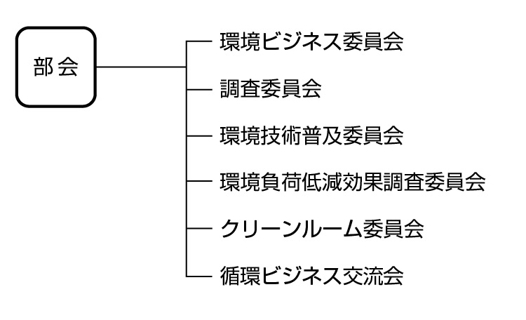 組織図