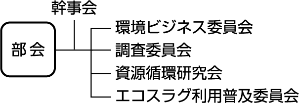 組織図
